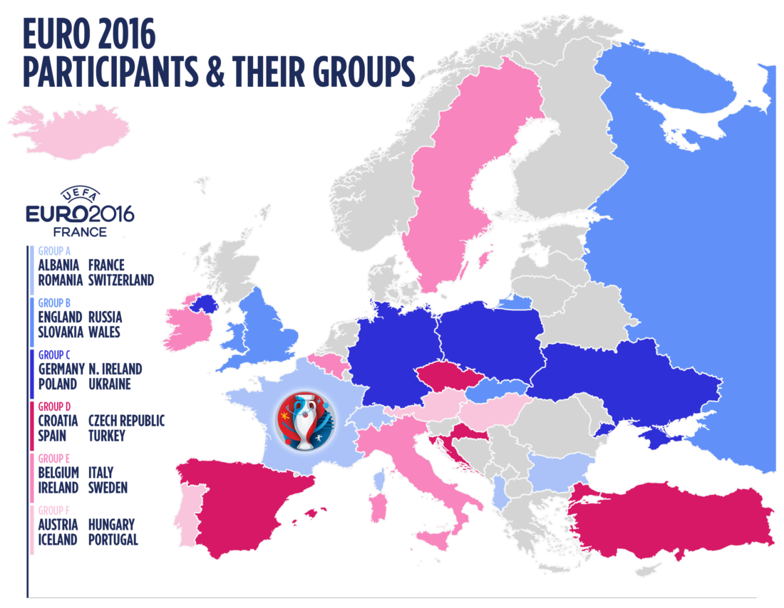 Euro 2016 Participants & Their Groups