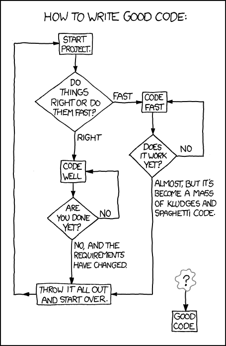 Good Code (Source: XKCD)