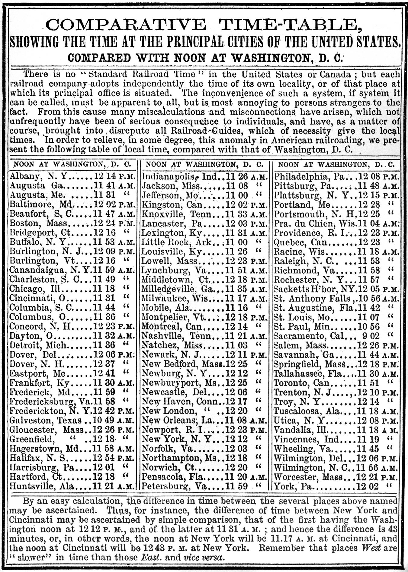 Comparative Time Table in 1857 (Source: Wikimedia Commons)